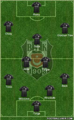 Besiktas JK Formation 2015