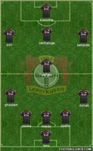 Bayer 04 Leverkusen Formation 2015