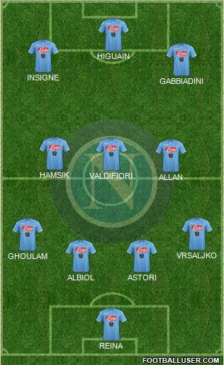 Napoli Formation 2015