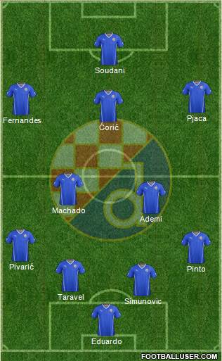 NK Dinamo Formation 2015