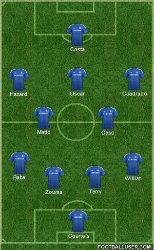 Chelsea Formation 2015