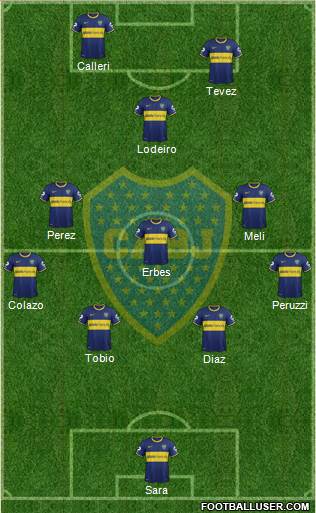 Boca Juniors Formation 2015