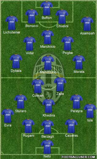 Juventus Formation 2015