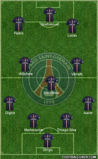Paris Saint-Germain Formation 2015