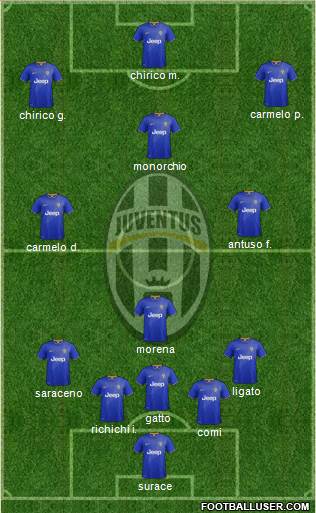 Juventus Formation 2015