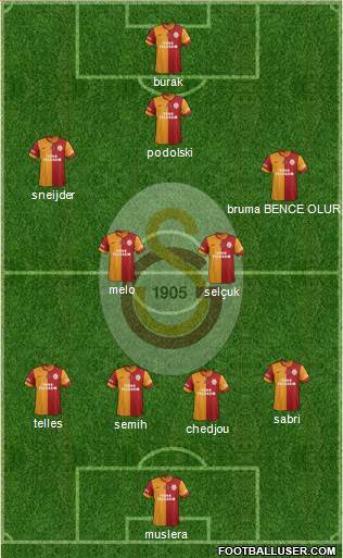 Galatasaray SK Formation 2015