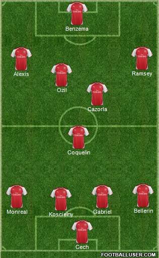 Arsenal Formation 2015