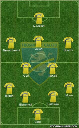 Frosinone Formation 2015
