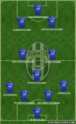 Juventus Formation 2015