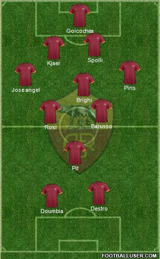 AS Roma Formation 2015