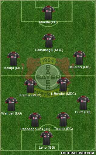 Bayer 04 Leverkusen Formation 2015