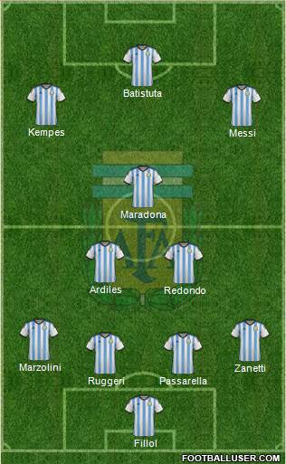 Argentina Formation 2015