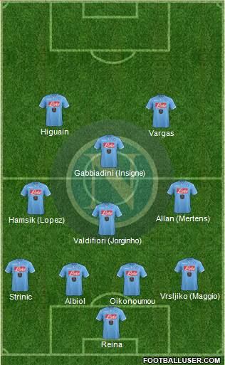 Napoli Formation 2015