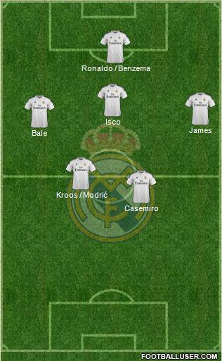 Real Madrid C.F. Formation 2015