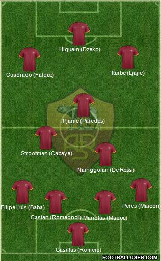 AS Roma Formation 2015
