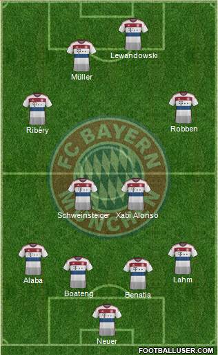 FC Bayern München Formation 2015