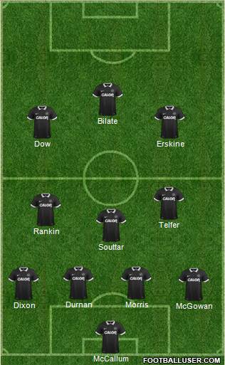 Dundee United Formation 2015