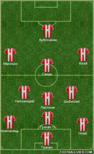 Sheffield United Formation 2015