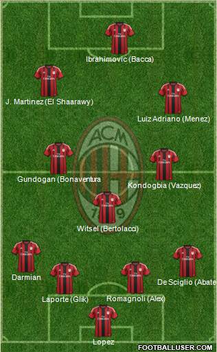 A.C. Milan Formation 2015