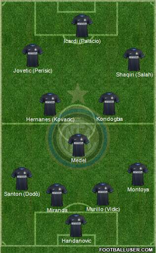 F.C. Internazionale Formation 2015