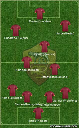 AS Roma Formation 2015