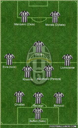 Juventus Formation 2015