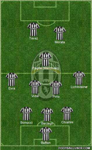 Juventus Formation 2015