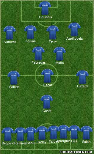 Chelsea Formation 2015