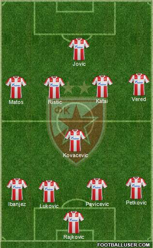 FC Red Star Belgrade Formation 2015