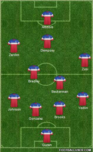 U.S.A. Formation 2015