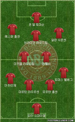 Denmark Formation 2015