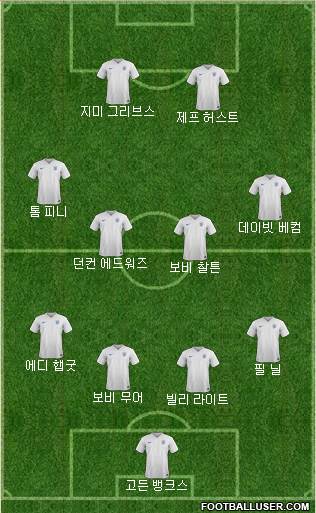England Formation 2015