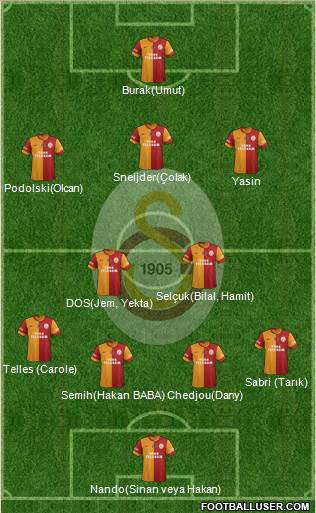 Galatasaray SK Formation 2015