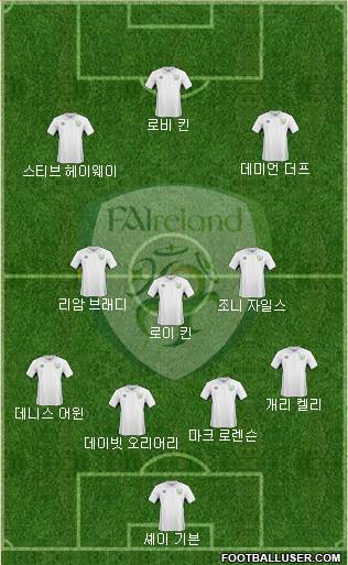 Ireland Formation 2015