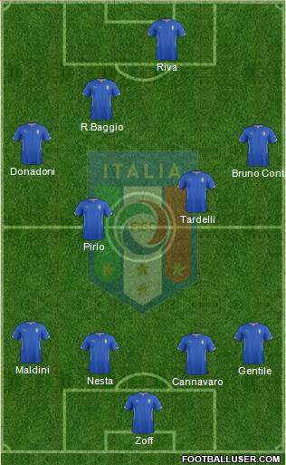 Italy Formation 2015
