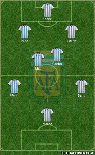 Argentina Formation 2015