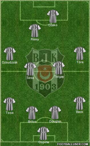 Besiktas JK Formation 2015
