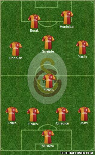 Galatasaray SK Formation 2015