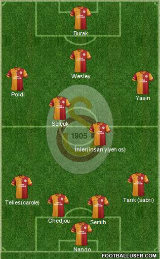 Galatasaray SK Formation 2015