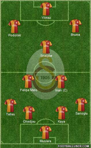 Galatasaray SK Formation 2015