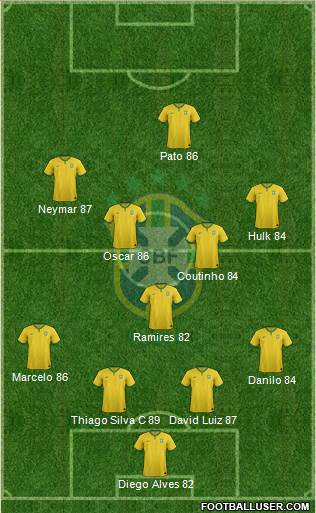 Brazil Formation 2015