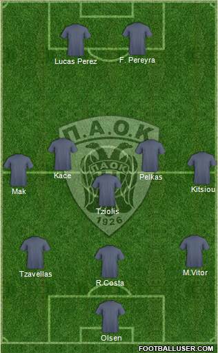 AS PAOK Salonika Formation 2015