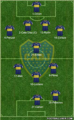 Boca Juniors Formation 2015