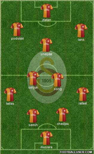 Galatasaray SK Formation 2015