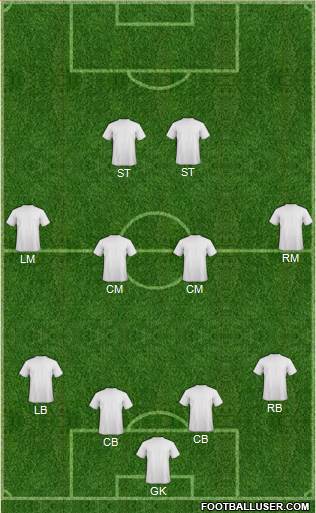Seattle Sounders FC Formation 2015
