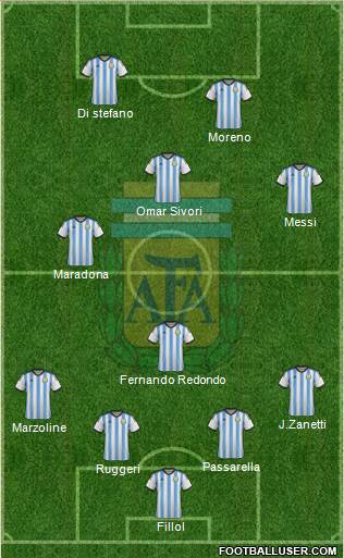 Argentina Formation 2015