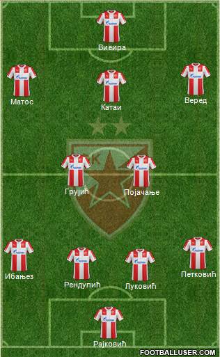 FC Red Star Belgrade Formation 2015