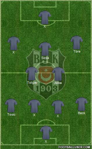 Besiktas JK Formation 2015