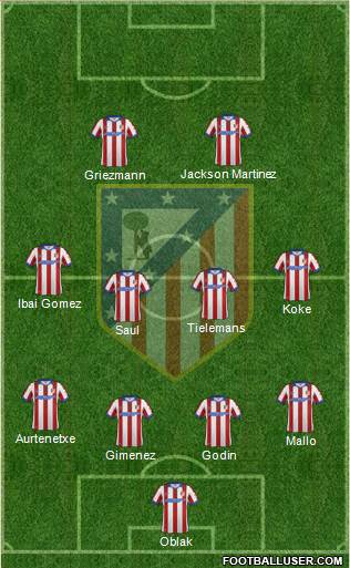 Atlético Madrid B Formation 2015