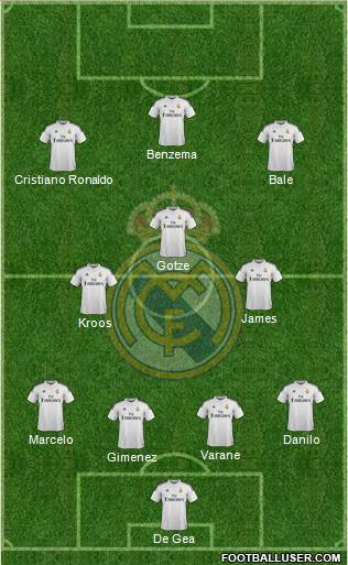 Real Madrid C.F. Formation 2015